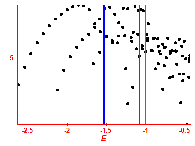 Strength function log